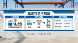 宜章本地工厂讲解：说一遍公路压浆料和铁路压浆料的区别