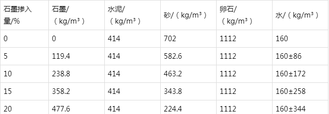 宜章防静电水泥砂浆怎么做(附配比及施工方法)